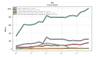 Prepaid Expense And Other Assets Current