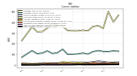 Other Liabilities Current