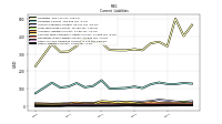 Other Accrued Liabilities Current