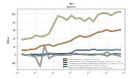 Other Nonoperating Income Expense