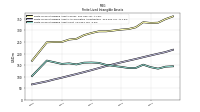 Finite Lived Intangible Assets Net