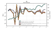 Comprehensive Income Net Of Tax