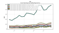 Lessee Operating Lease Liability Payments Remainder Of Fiscal Year