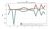 Net Cash Provided By Used In Investing Activities