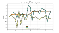 Net Income Loss