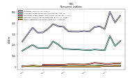 Other Liabilities Noncurrent