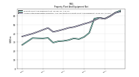 Accumulated Depreciation Depletion And Amortization Property Plant And Equipment