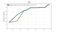 Weighted Average Number Of Share Outstanding Basic And Diluted