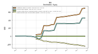 Retained Earnings Accumulated Deficit