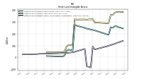 Finite Lived Intangible Assets Accumulated Amortization