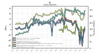 Net Income Loss