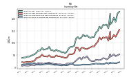 Inventory Work In Process Net Of Reserves