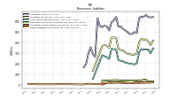Other Liabilities Noncurrent