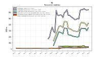 Accrued Income Taxes Noncurrent