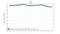 Weighted Average Number Of Diluted Shares Outstanding