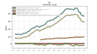 Accumulated Other Comprehensive Income Loss Net Of Tax