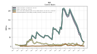 Prepaid Expense And Other Assets Current