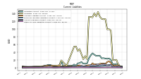 Other Accrued Liabilities Current