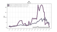 Other Nonoperating Income Expense