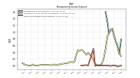 Other Nonoperating Income Expense