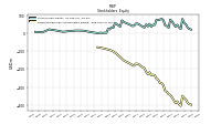 Retained Earnings Accumulated Deficit