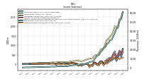 Other Comprehensive Income Loss Net Of Tax