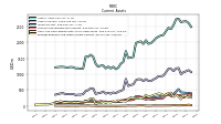 Prepaid Expense And Other Assets Current