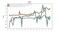 Other Nonoperating Income Expense