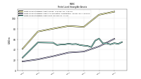 Finite Lived Intangible Assets Net