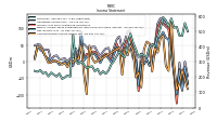 Net Income Loss