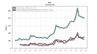 Inventory Finished Goods Net Of Reserves