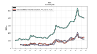 Inventory Raw Materials Net Of Reserves