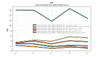 Lessee Operating Lease Liability Undiscounted Excess Amount