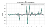 Net Cash Provided By Used In Financing Activities