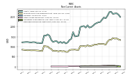 Deferred Income Tax Assets Net