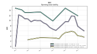 Operating Lease Liability Current