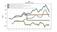 Accumulated Other Comprehensive Income Loss Net Of Tax