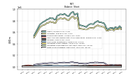 Finite Lived Intangible Assets Net