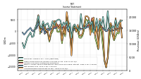 Net Income Loss