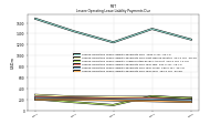 Lessee Operating Lease Liability Payments Due Year Four