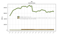 Short Term Borrowings