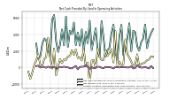 Foreign Currency Transaction Gain Loss Realized