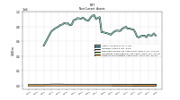 Finite Lived Intangible Assets Net