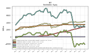 Accumulated Other Comprehensive Income Loss Net Of Tax