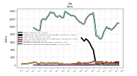 Intangible Assets Net Excluding Goodwill