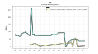 Payments For Repurchase Of Common Stock