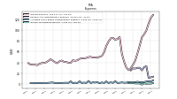 Income Tax Expense Benefit