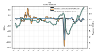 Net Income Loss