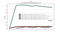 Lessee Operating Lease Liability Payments Due Year Three