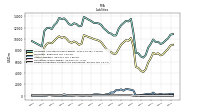 Dividends Payable Current And Noncurrent